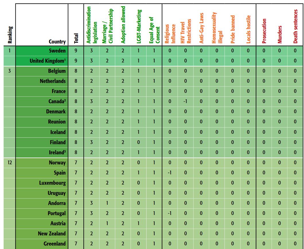 Gay travel index